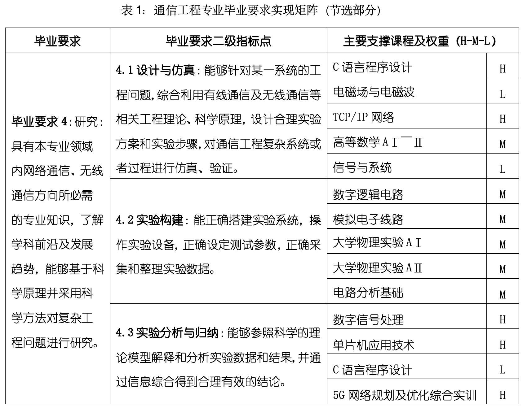 4CDE2
